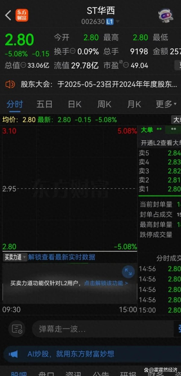 靠谱配资平台 从307跌到13，实控人计划再减持1200万股，这是不打算要公司了吗