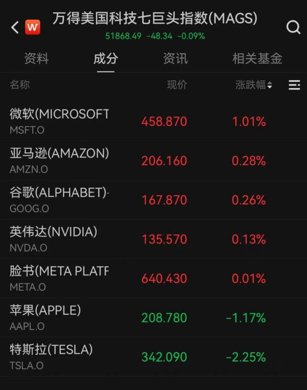 炒股配资门户网官网 特朗普与普京通电话，讨论俄乌问题